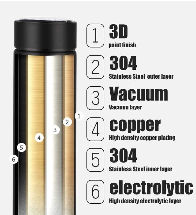 KaapiThota Thermos Smart Flask Vacuum Insulated Water Bottle with LED Temperature Display Hot and Cold Water Bottle 500 ml (Black)